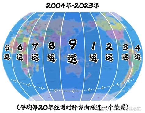 九运北面见水|九运哪个方位有水可以旺财？